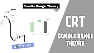 Candle Range Theory සින්හලෙන්  1st time in SinhalaRomeotpt ProjectICTForex [upl. by Purpura633]