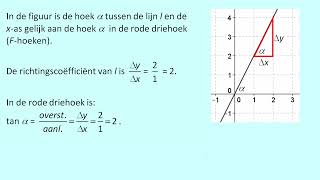 De hoek tussen een lijn en de x as [upl. by Trici]