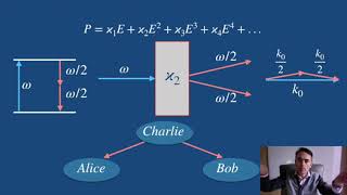 Optics Nonlinear processes [upl. by Knowle]