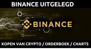 HOE WERKT BINANCE BINANCE UITGELEGD EN HOE KOOP JE CRYPTO OP BINANCE [upl. by Bourne206]