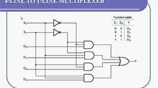 Chap 9  MULTIPLEXER  DEMULTIPLEXER [upl. by Capps]