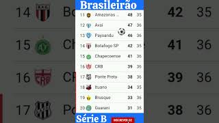 Tabela atualizada do brasileirão série B brasileirão [upl. by Harret]