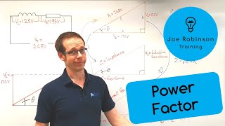 AC Theory How to Calculate Power Factor in an AC Circuit What is Power Factor [upl. by Neidhardt819]