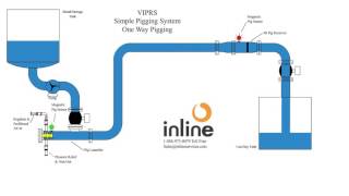 Simple Pigging System With Drop Out [upl. by Cammy]