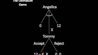 Game Theory 101 The Ultimatum Game [upl. by Aitrop]