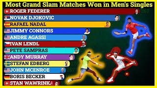 Most Grand Slam Matches Won in Open Era  Who is the Tennis GOAT [upl. by Nellir]