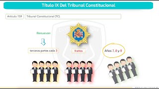 Resumen Constitución Española para oposiciones Título IX – Del Tribunal Constitucional [upl. by Einahets]