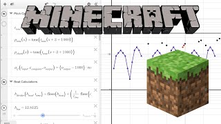 Wet Hands in Desmos [upl. by Flessel]