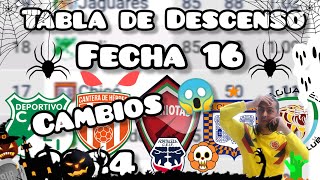 Tabla de Descenso jugada la fecha de la liga betplay 2024  cambio en el descenso 😱 [upl. by Garihc]