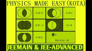 SET THEORY amp FUNCTION ACKERMANN amp FACTORIAL FUNCTIONS LOGIC AND PROPOSITIONAL CALCULUS FOR JEE 2 [upl. by Fem]