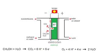 samenvatting havo redox redoxreacties [upl. by Bonn]