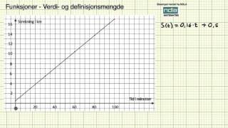 Matematikk 2PY funksjoner verdi og definisjonsmengde [upl. by Holden]