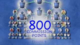 USANA Philippines  Compensation Plan [upl. by Inatsed]