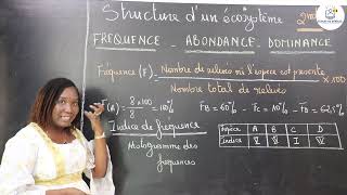 Cours  Seconde L  SVT  Résumé de cours sur la Structure dun écosystème  Suite 1  Mme Cissé [upl. by Nila]