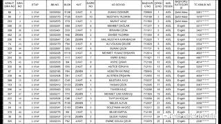 3ve 4etap 31 kura sonuçları [upl. by Loredo]