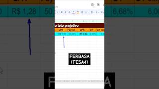FESA4 Dividend Yield DY da Ferbasa bolsadevalores [upl. by Llenal]
