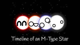 Timeline of an M Type Star  Invisible Juggernaut [upl. by Ditter]