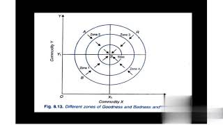 Point of Bliss Economics  Satiation point Indifference curve [upl. by Danell695]