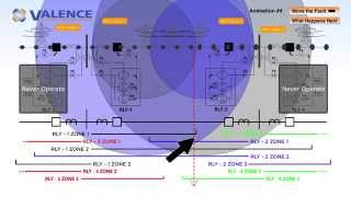 Understanding Line Distance protection 21 [upl. by Darnok192]