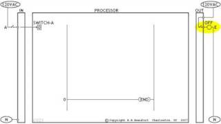 3  Introducing the PLC Processor AB PLC Training [upl. by Rempe]