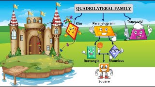 A Story About Quadrilaterals [upl. by Oran]