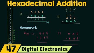 Hexadecimal Addition [upl. by Ecnerol614]