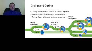 Controlling Terpenes and Cannabinoids in Flower and Extract [upl. by Fechter]