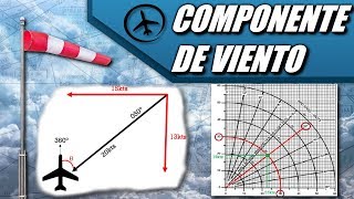 Componente de Viento [upl. by Batish]