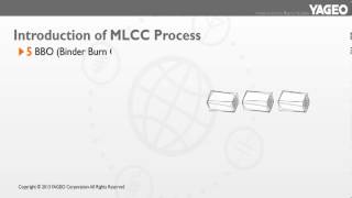 YAGEO MLCC Manufacturing Process [upl. by Akinod]