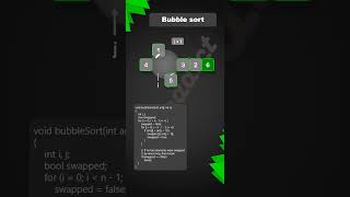 Bubble Sort  Animation  Coddict [upl. by Ocsisnarf]