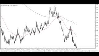 Natural Gas Technical Analysis February 08 2024 by Chris Lewis for FX Empire [upl. by Eidnalem161]