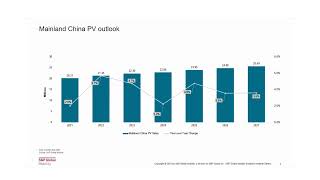 China Light Vehicle Sales and Production Outlook 1Nov [upl. by Gabriellia]