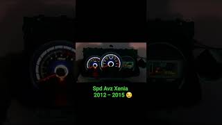 Speedometer All new Avanza xenia Menolak tua 😜 [upl. by Dario]