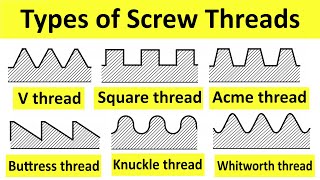 Types of Screw Thread  V Thread Acme Thread Buttress Thread  Metrology and Quality Control [upl. by Zeuqram]