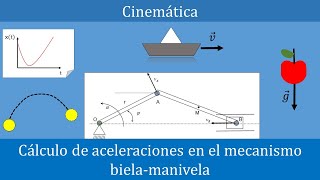 Mecanismo bielamanivela Cálculo de la aceleración de un punto y la aceleración angular de la biela [upl. by Tarrah849]