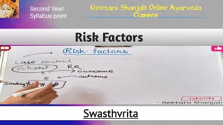 Risk Factors Swasthvrita Preventive Medicine  Geetaru Shanjalii  UG PG Entrance Syllabus Ayurved [upl. by Porta]