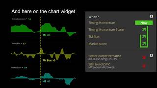 Make Money investing finally EPS Momentum [upl. by Trevlac]