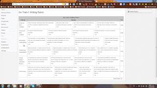 Sixtrait writing rubric [upl. by Dorena]