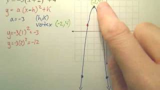 Quick Way of Graphing a Quadratic Function in Vertex Form [upl. by Ansilme]