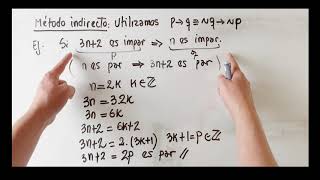 MÉTODOS DE DEMOSTRACIÓN  Directo Indirecto absurdo [upl. by Oirifrop]