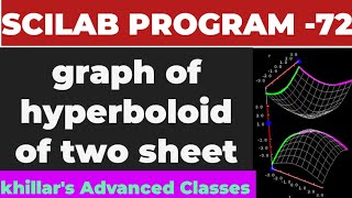 Scilab program 72 graph of hyperboloid of two sheet for math practical KhillarsAdvancedClasses [upl. by Qulllon991]