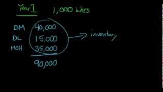 Product Costs in Manufacturing aka Inventoriable Costs [upl. by Scarito]