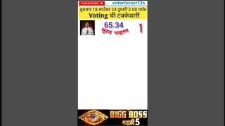 Bigg Boss Marathi  बिग बॉस मराठी 5  वोटिंंग ट्रेंड 18 सप्टेंबर 24 BRING AARYA BACK [upl. by Gorey]