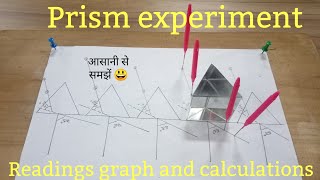 prism experiment । readings graph and calculations [upl. by Reddy757]