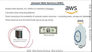 Amazon Web Services – AWS Introduction and advantages [upl. by Charmain]