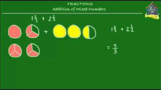 Singapore Maths Primary 5  Adding mixed fractions or mixed numbers [upl. by Cirded368]