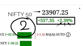 RELIANCE INDUSTRIES ICICI BANK LampT TCS INFOSYS HAL ITC SBI STOCK MARKET LATEST NEWS TODAY [upl. by Nolyk]