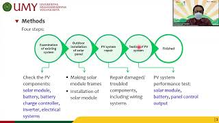 Functionalization of a 110 Wp Photovoltaic System for Computer Rooms Power Supply at SMK [upl. by Annavoj]