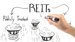 How Do REITs Work [upl. by Hannej]