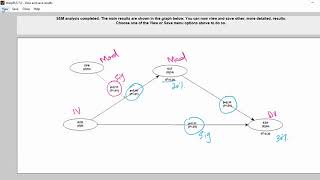 WarpPLS 7010 Moderated Mediation Analysis Hayes Model 7 UrduHindi Moderation Mediation SEM [upl. by Adilem]